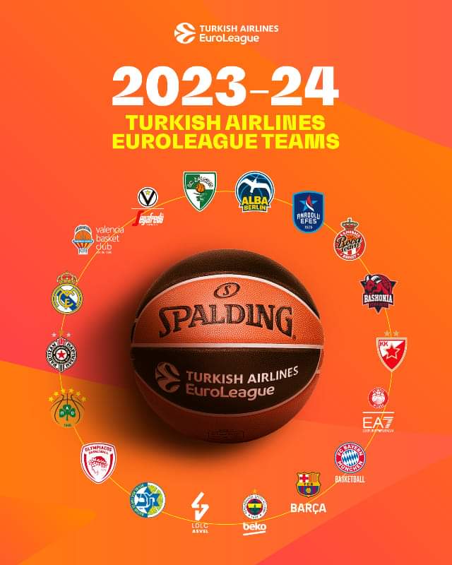Eurolygos komandų biudžetai 2023 2024