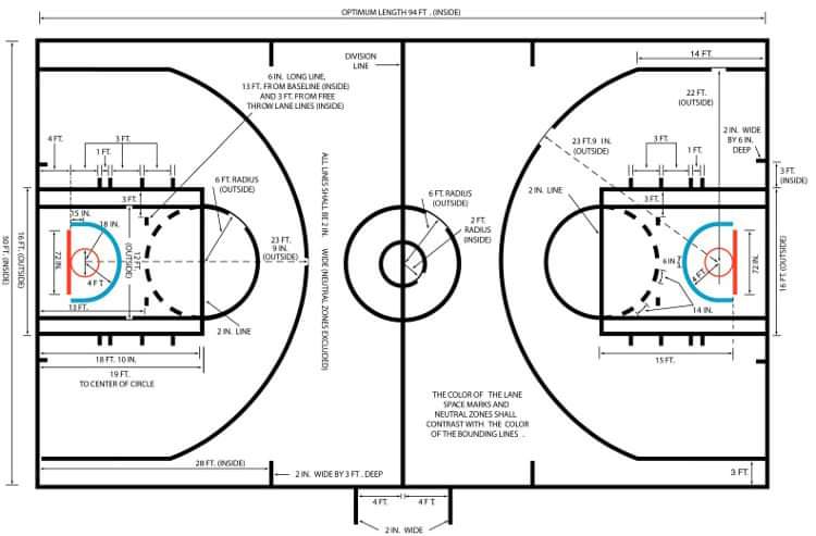 NBA aikštės išmatavimai